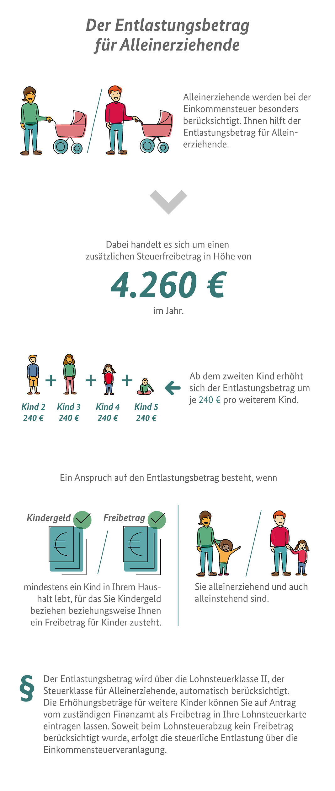 Die Infografik erklärt den Entlastungsbetrag für Alleinerziehende und wie hoch er ist