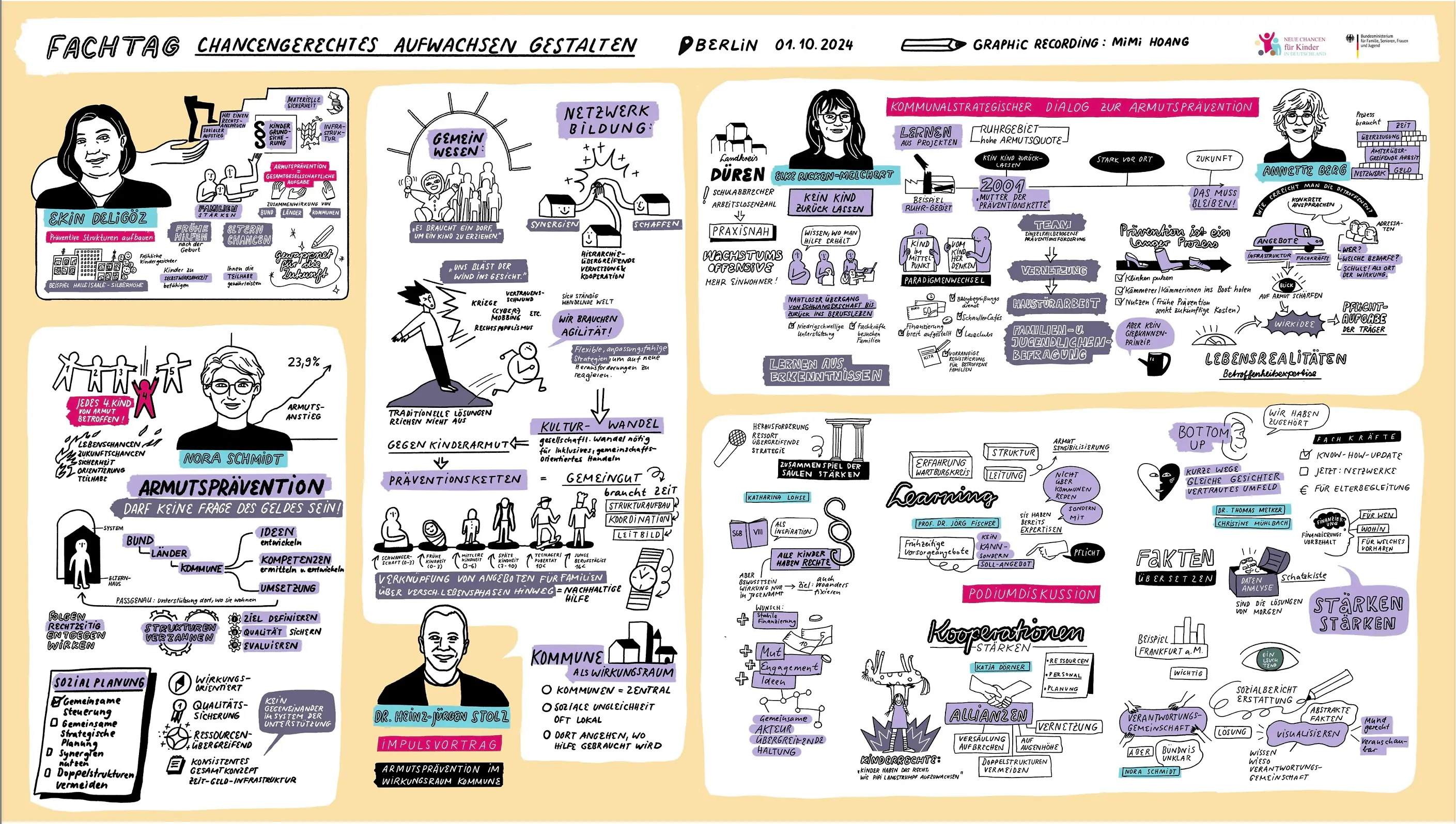 eine grafische Darstellung mit verschiedenen Skizzen zum Thema chancengerechtes Aufwachsen für Kinder