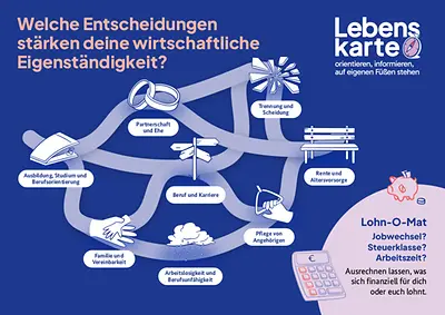 Titelbild der Postkarte "Lebenskarte – orientieren, informieren, auf eigenen Füßen stehen"